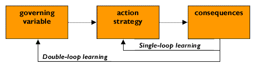 [ 1st-order learning vs 2nd-order learning ]