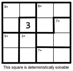 This square can be solved without s (i.e., deterministically).